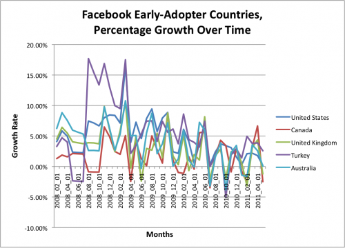 facebook early adopters